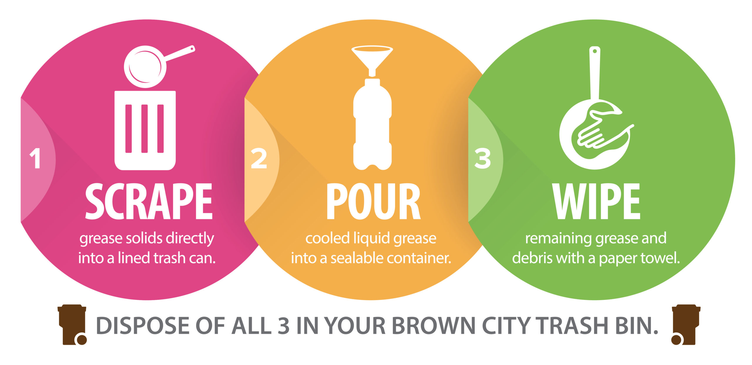 Scrape, Pour, and Wipe grease into trash bin.