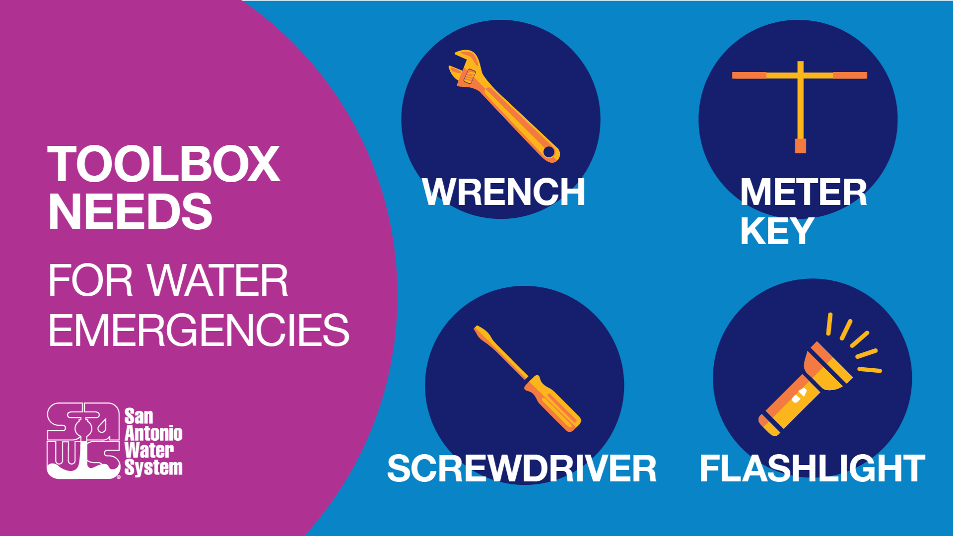 Make sure your toolbox is stocked with a wrench, screwdriver, flashlight and meter key.