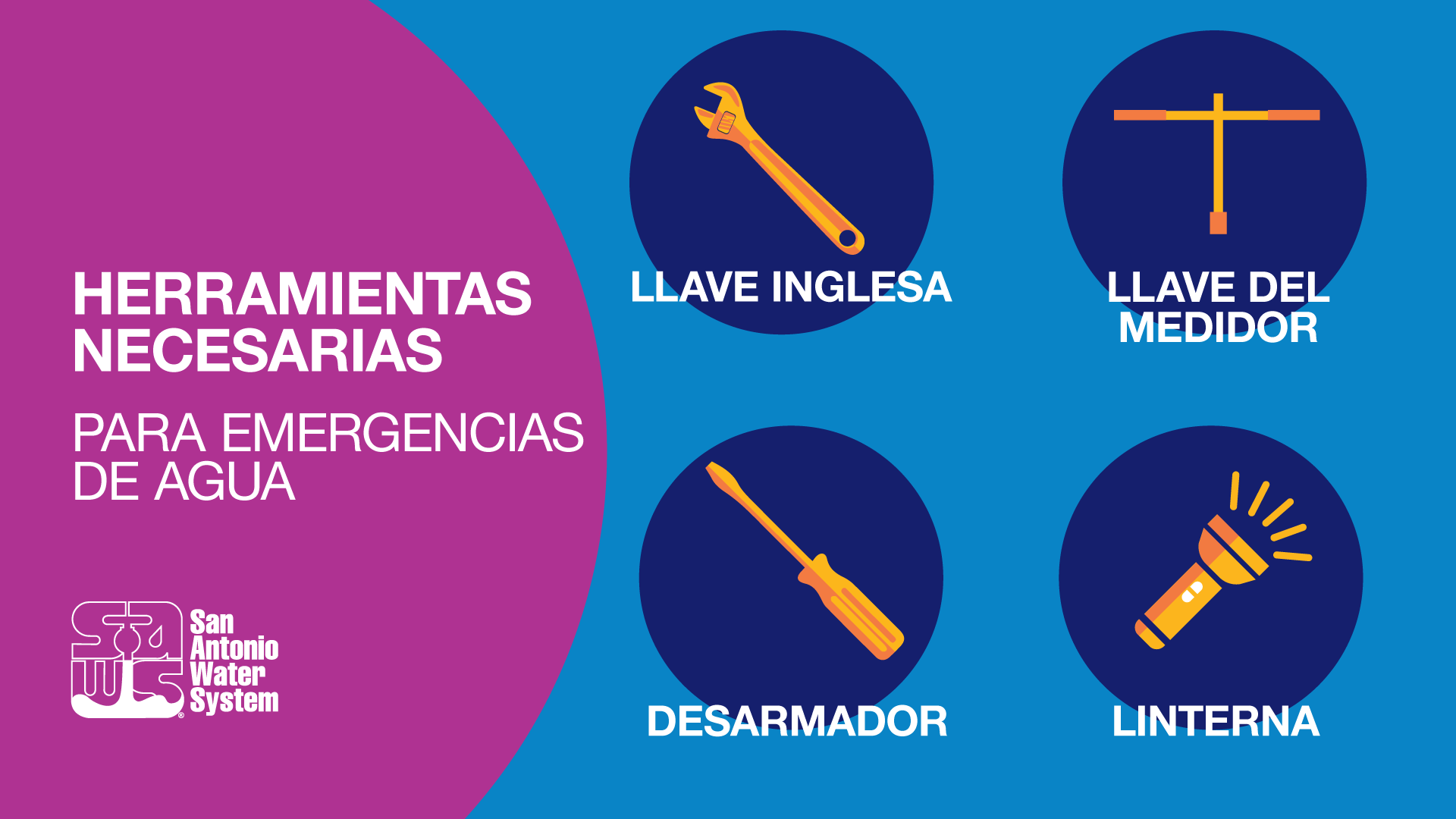 Asegúrese de que su caja de herramientas esté equipada con una llave inglesa, un destornillador, una linterna y una llave del medidor.